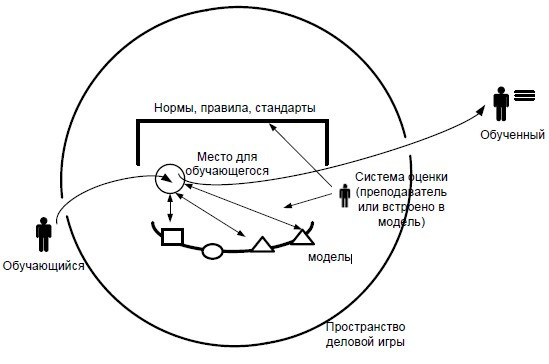 Схема 1