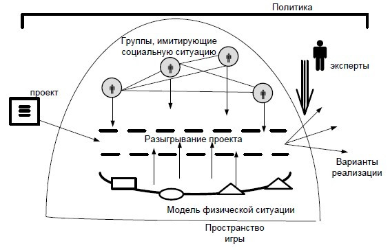 Схема 2