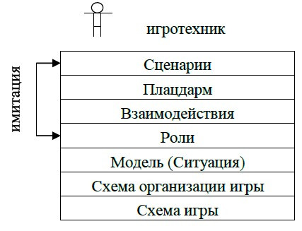 Рис. 4